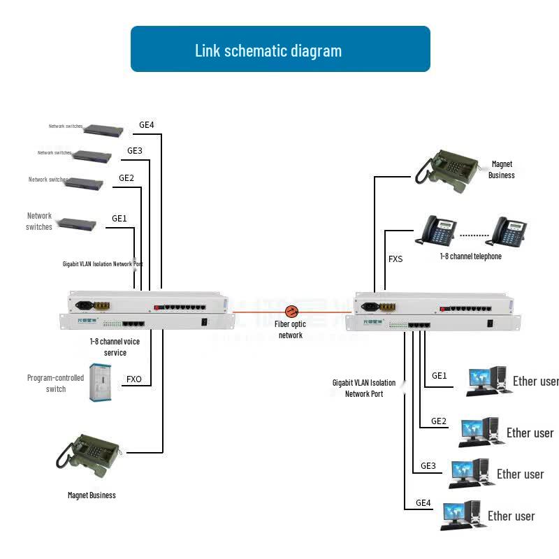 2-Channel Rack-Mount Magneto Phone Fiber Optic Transceiver