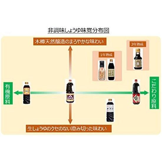 Fundokin Nama Tsukuri Kokusai Genryou Maru Daizu Shoyu 720ml2 Bottles