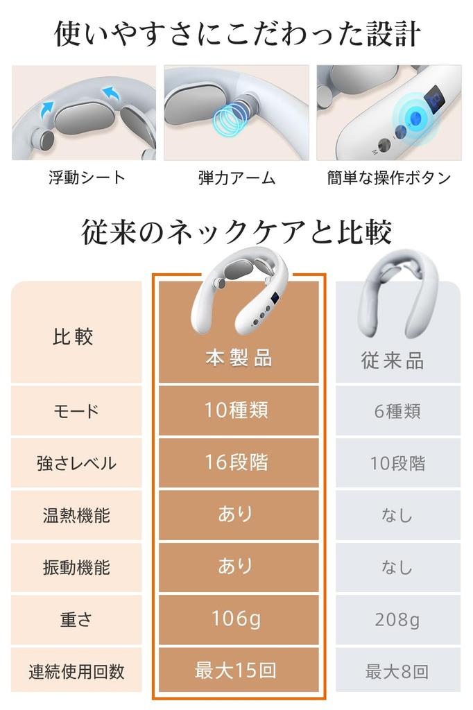 Neck Care and Relaxation Device with Dual EMS TENS Heating and Vibration Functions for Neck Care and 10 16 Intensity LCD Easy Perfect for Anniversary