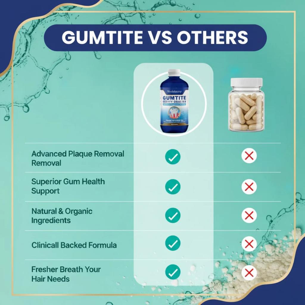 GUMTITE Cavity Healing Gum Care Mouthwash 250ml · Anti-Cavity · Gum Health · Fresh Breath · Gentle Clean
