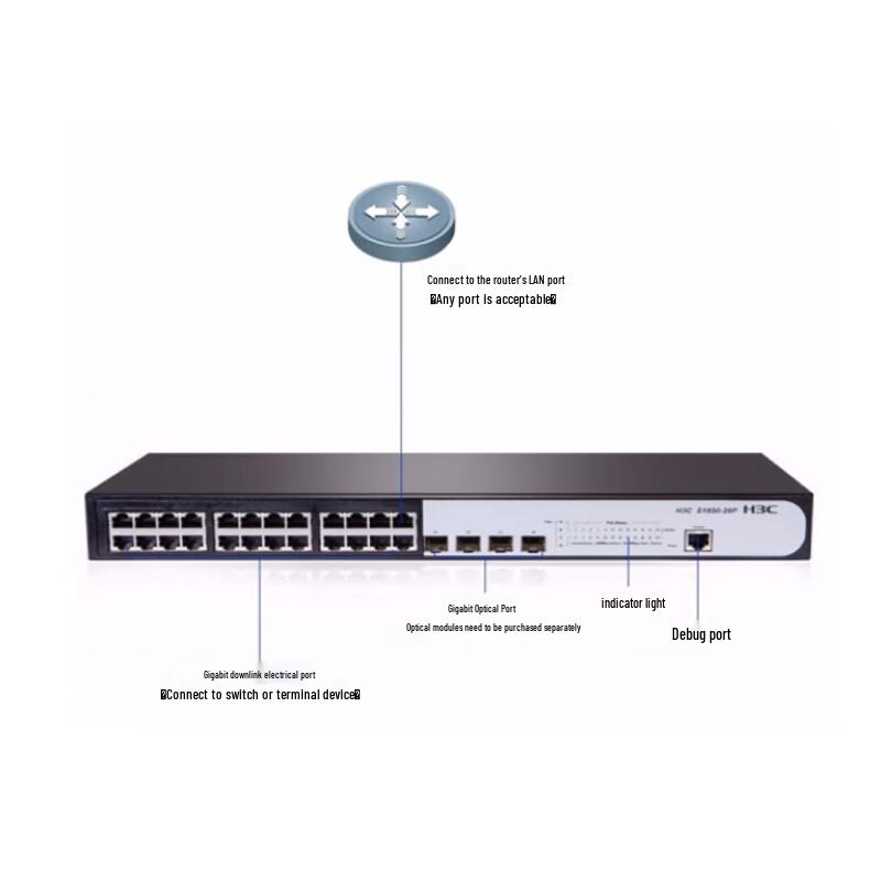 H3C LS-1850V2 Series Gigabit Managed Enterprise Switches