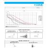 CEME 15W 50Hz AC 230V 50Hz Plunger E16 Iron Steam Water Suction Polti Pump Electromagnetic Pump 400 600 Special pro Stainless