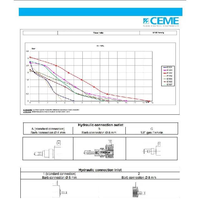 CEME 15W 50Hz AC 230V 50Hz Plunger E16 Iron Steam Water Suction Polti Pump Electromagnetic Pump 400 600 Special pro Stainless