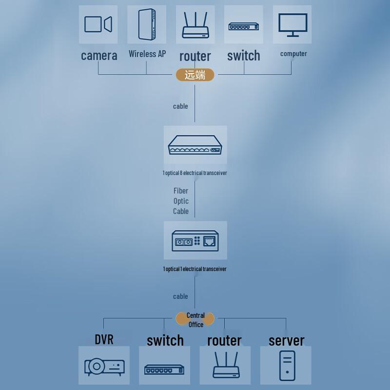 Gigabit Fiber Optic Media Converter от Zhongke Optoelectronics