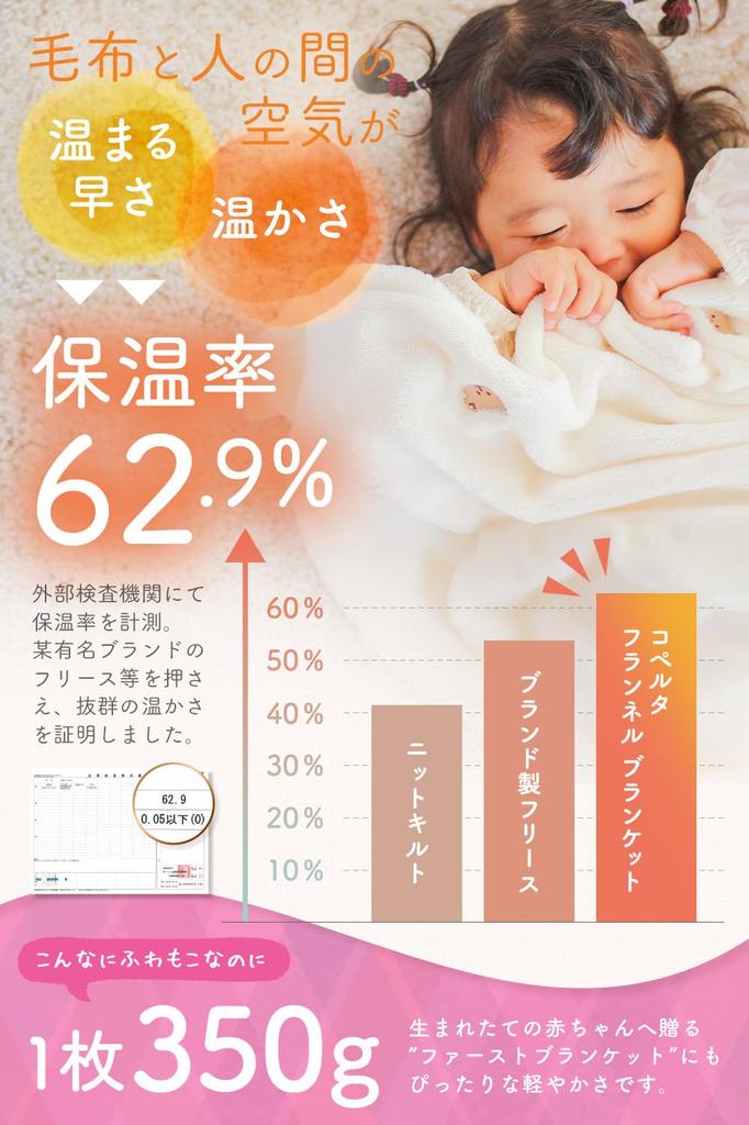 [Featured In Bebimo] Coperta Baby Blanket, 90x130cm, Double-Sided Marshmallow Flannel, Machine Washable, Formaldehyde-Free (Moon and Stars)