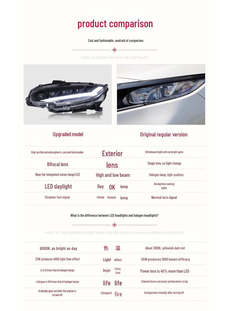 Honda Civic 10th Gen (2016-2020) LED Headlight Assembly with Sequential Turn Signal