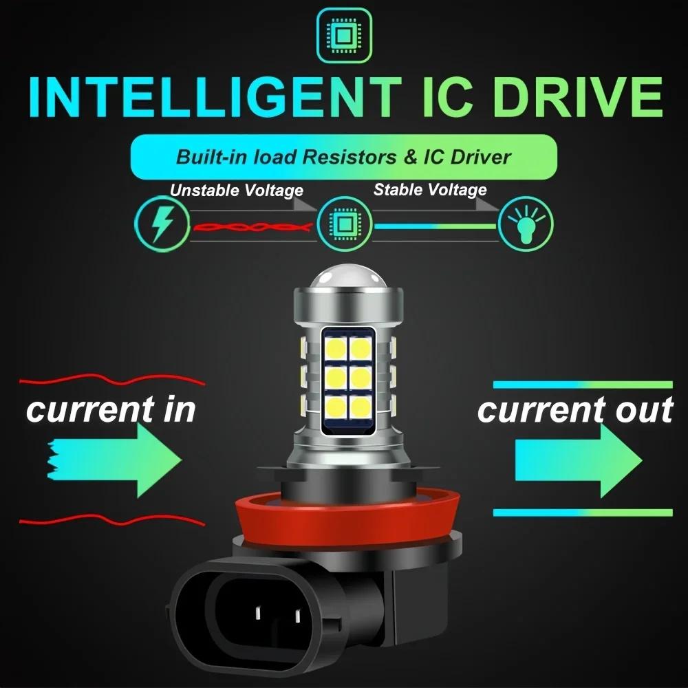 1 пара светодиодных противотуманных фар H11 H8 H16 3030 27 светодиодов противотуманная фара P13W ПРОТИВОТУМАННАЯ ФАРА Hb4 9006 9005