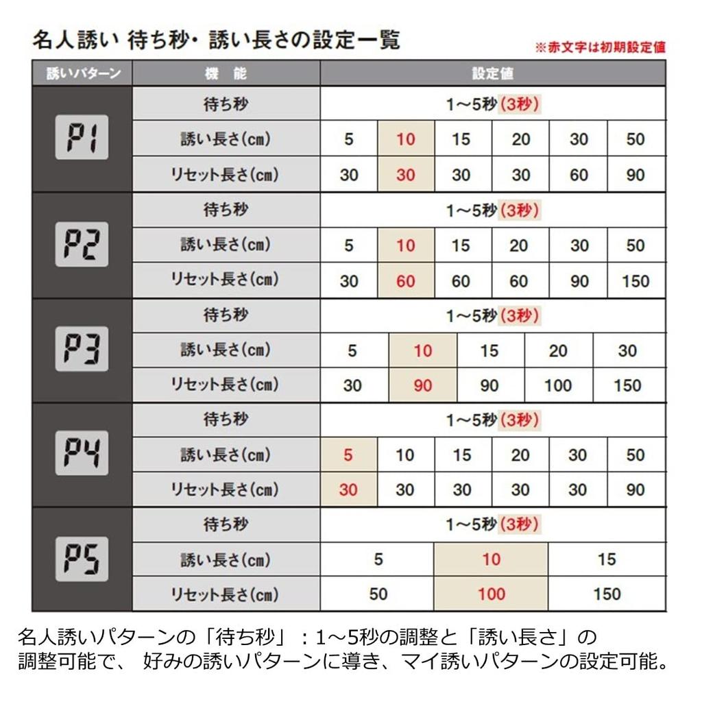 Daiwa CRT Metal Dark Red Electric Smelt Christia Smelt R+ Reel,