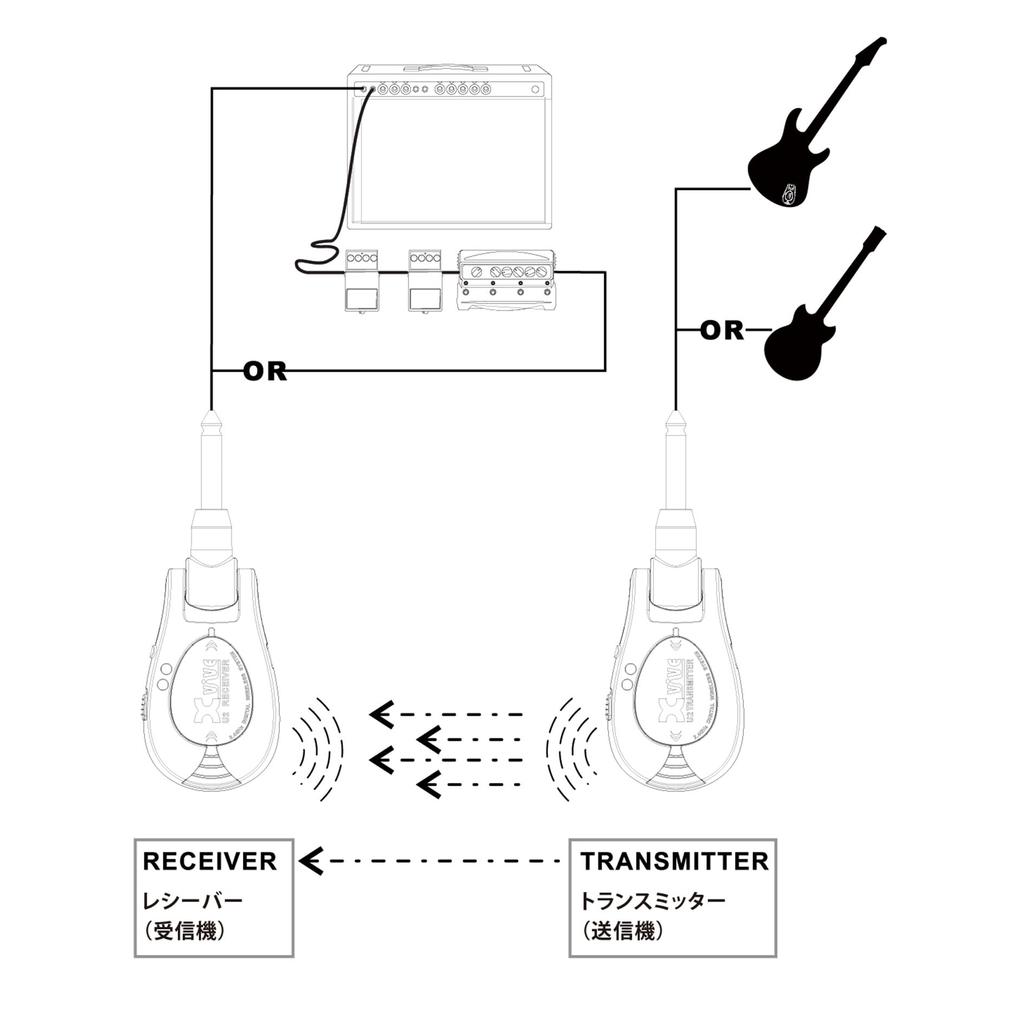 Xvive Wireless Guitar System XV-U2/3S #3 Tone Sunburst