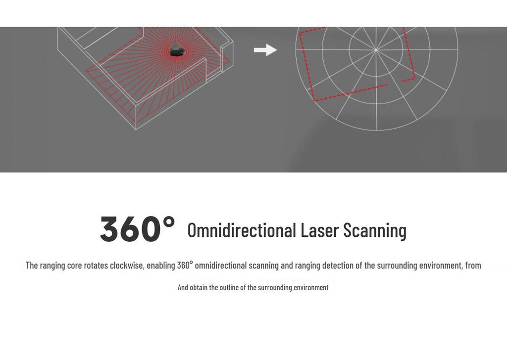 Micro-Snow LiDAR RPLIDAR A1: 360° Laser Scanning Sensor