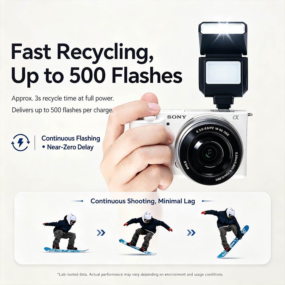 Hi05 Mini Hot Shoe Speedlite 90° Flip Flash & Fill Light Built-in 300mAh Battery 4 Power Levels for Sony Canon Nikon Fuji