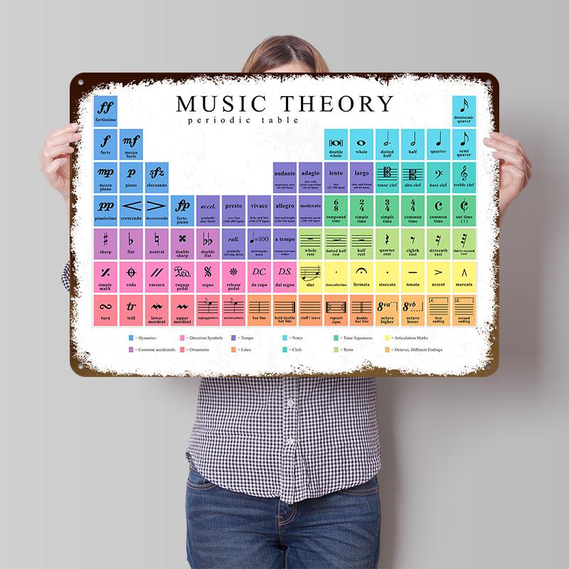 Classical Music Theory Metal Poster Customized Wall Art Retro Vintage Tinplate Signs for Interior Decoration Living Room House
