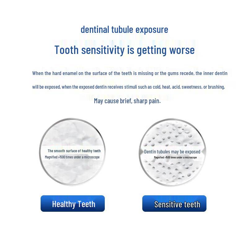 Зубная паста Sensodyne Multi-Care для чувствительных зубов