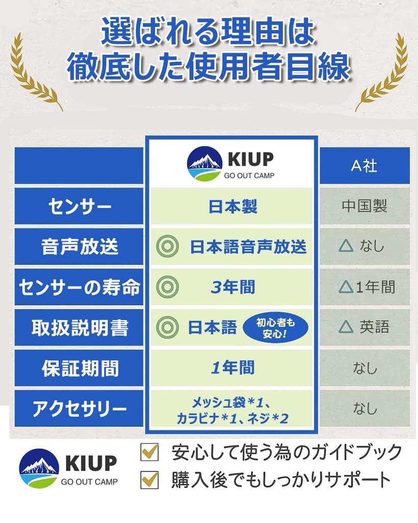 С японским датчиком, идеально подходящим для проверки угарного газа для японского аудио измерителя угарного газа CO для кемпинга 85 дБ громкие батареи