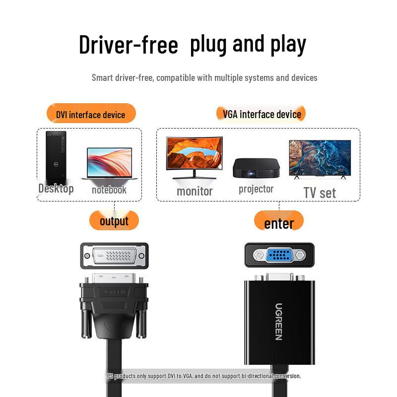 Ugreen Кабель-переходник DVI-D на VGA