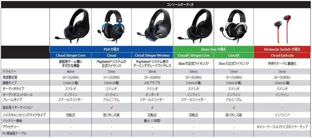 HYPERX Гарнитура Cloud Alpha Gaming Headset Встроенный регулятор громкости в комплекте, красный, оригинальный бонус данных HX-HSCA-RD/AS (4P5L1AB#UUF)