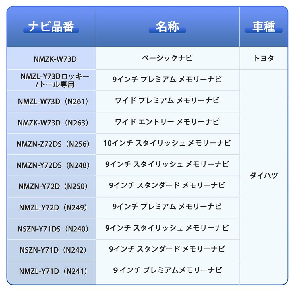 Jiooy NMZK-W73D TV Канселлер, Для Toyota, NMZK-W73D, TV Канселлер, NMZK-W73D, NMZK-W73D, TV Комплект, NMZN-Z72DS,