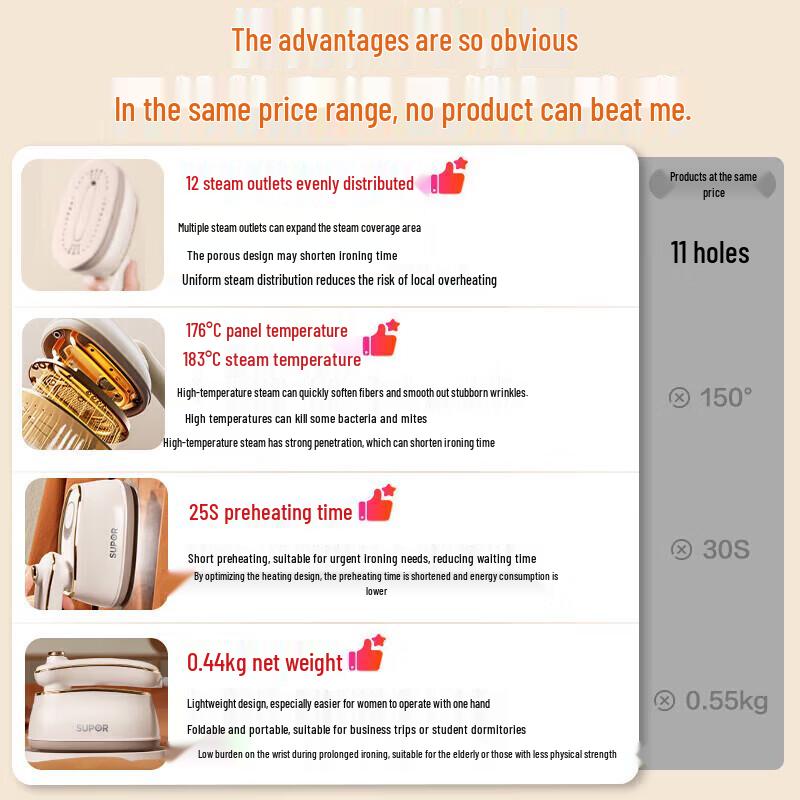 Портативный двухрежимный отпариватель для одежды SUPOR