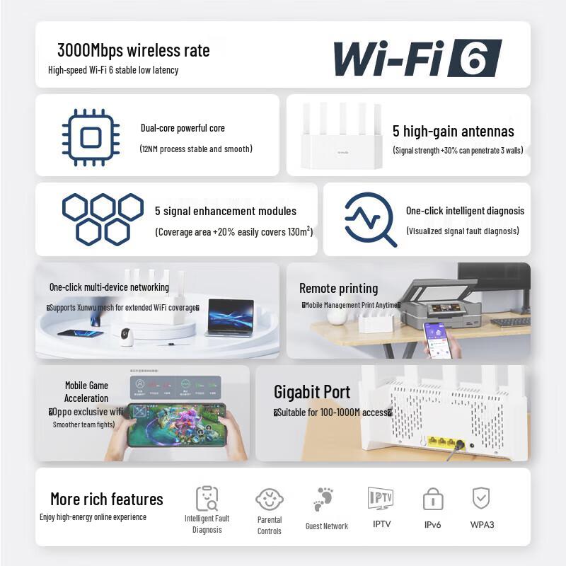Tenda WiFi 6+ AX3000 Гигабитный Mesh-маршрутизатор (Китайская версия)