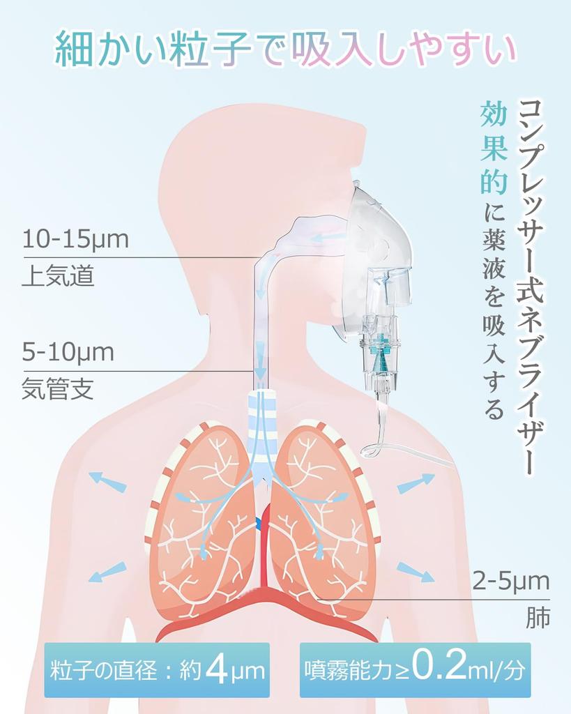 Небулайзер для лекарственных препаратов Ингалятор Компрессорный небулайзер Мелкодисперсный туман Может использоваться практически со всеми лекарственными растворами Совместим с ингаляционным раствором Пульмикорт