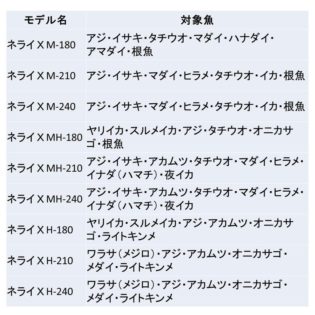 Daiwa Удилище для рыбалки Nerai X MH-180