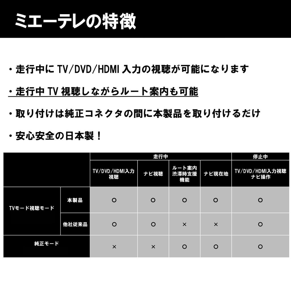 Noanoa90 Miethere BASIC Базовый ТВ-комплект, Сделано в Японии, Toyota, ТВ-комплект, Деактиватор ТВ,