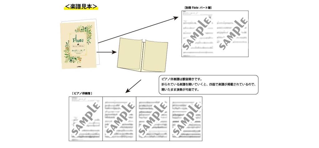 Флейта, прекрасное фортепиано Песня времени ~С аккомпанементом~