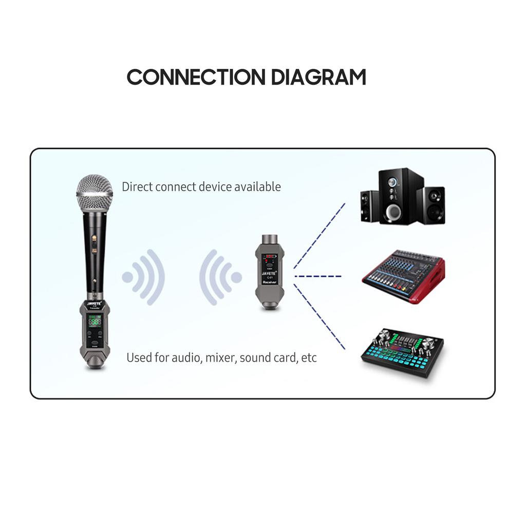 JAYETE C-01 UHF Профессиональный преобразователь проводного и беспроводного микрофона, передатчик и приемник микрофона