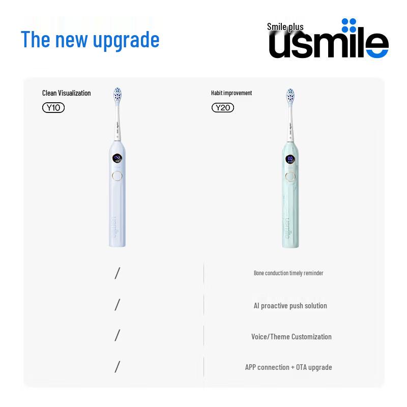 usmile Y20 Звуковая электрическая зубная щетка вилка CN (адаптер в комплекте)