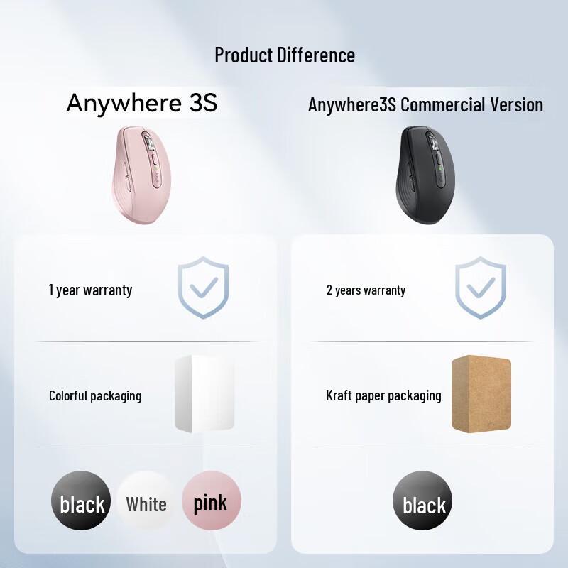 Logitech MX Anywhere 3S Wireless Bluetooth Mouse with Bolt Receiver