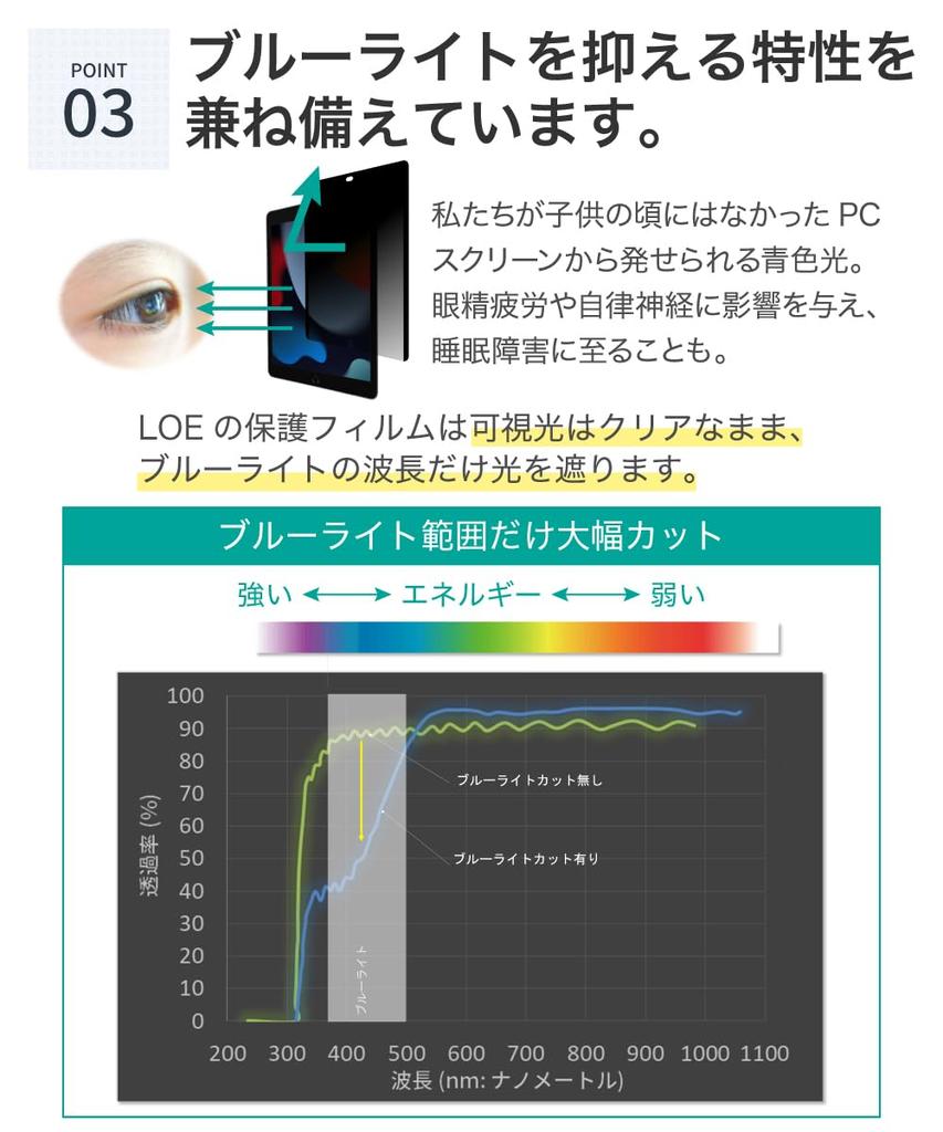 Магнитная пленка LOE для защиты iPad от подглядывания, фильтр для iPad Pro 13 дюймов, горизонтальный фильтр для защиты от подглядывания, наглазник Pro 13 (М4, 2024) Анти-Отражение