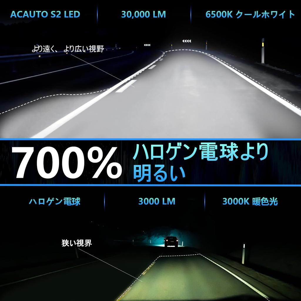 H11 LED Headlight, 30,000 LM, 700% Bright, Compatible with H8, H9, H11, H16, 6,500k,