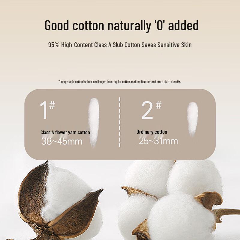 Urban Beauty 2025 10A Anti-HPV Antibacterial Cotton Briefs