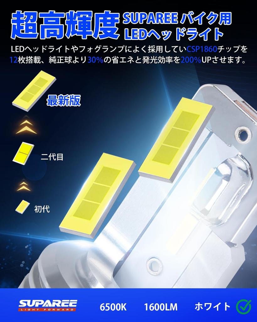 SUPAREE H4 LED Motorcycle Headlight, HI/LO Switching, Fanless, Compatible with Vehicle Inspection, LED Bulb,