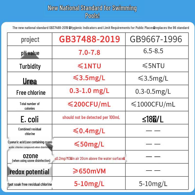 Yisuking Pool Water Treatment Disinfectant Powder