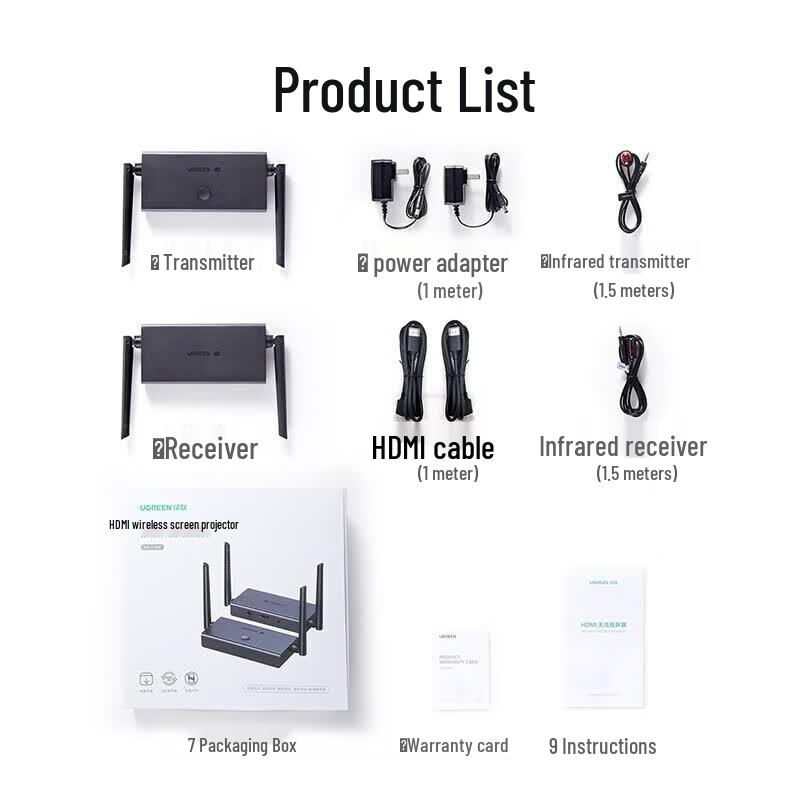 UGREEN 1080P 5G Wireless HDMI Extender with IR Loop-Out