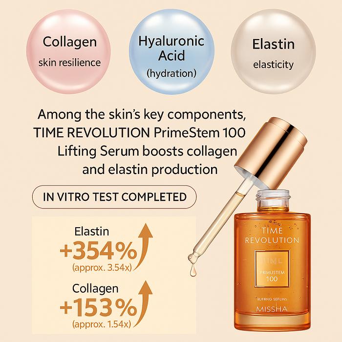 MISSHA Time Revolution Primestem 100 Lifting Serum