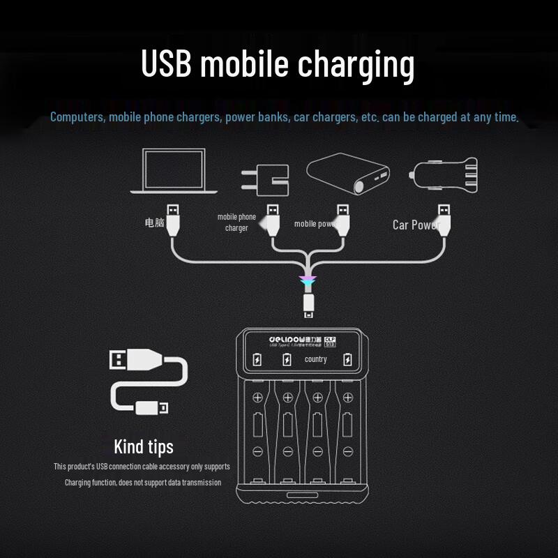 Delipow 1.5V Rechargeable AA/AAA Lithium Battery & Charger Kits CN plug (adapter included)