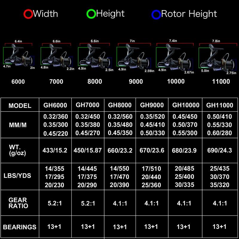 Катушки для морской рыбалки, размер 6000-11000, спиннинговая катушка для морской воды, алюминиевая катушка с ЧПУ, большая катушка с ручкой, катушка для троллинга