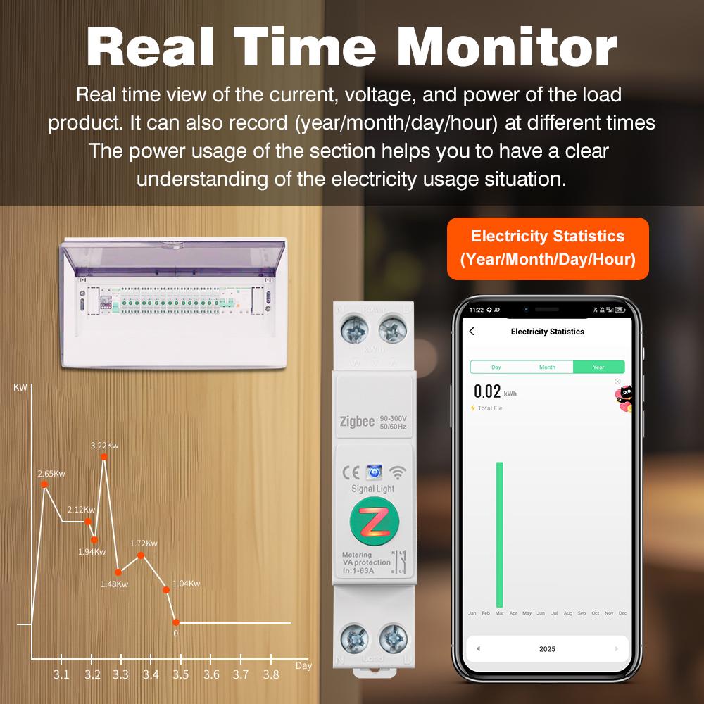 WiFi/Zigbee MCB Smart Circuit Breaker Over Current Under Voltage Protection Power Metering 1-63A 1P+N Smart Life Google Alexa