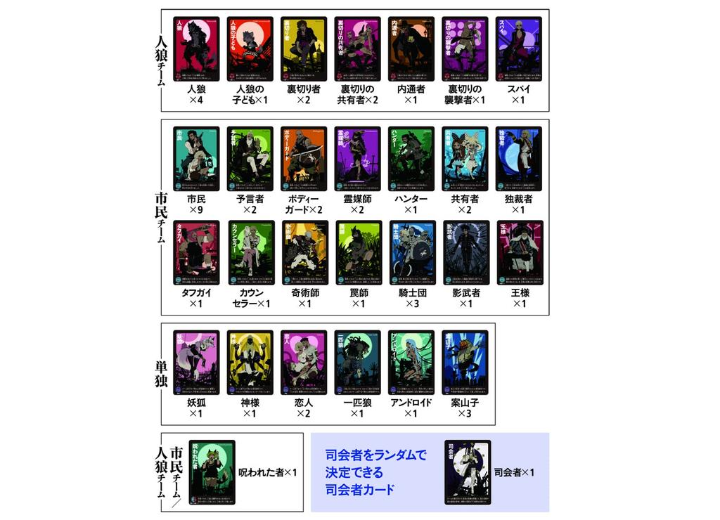 Gentosha Conversational Psychological Game Werewolf COMPLETE 479094