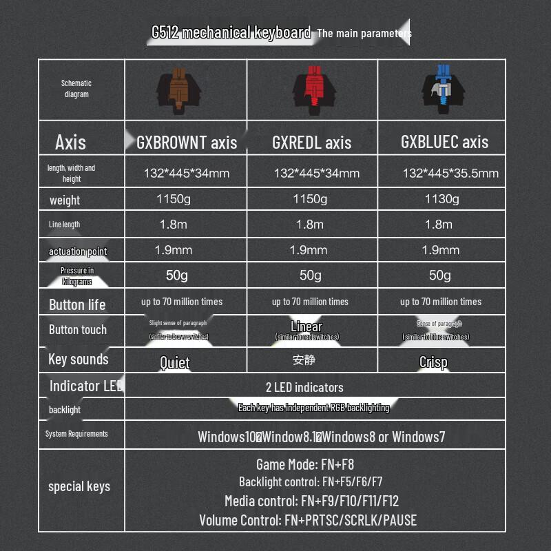 Logitech G512 RGB Mechanical Gaming Keyboard