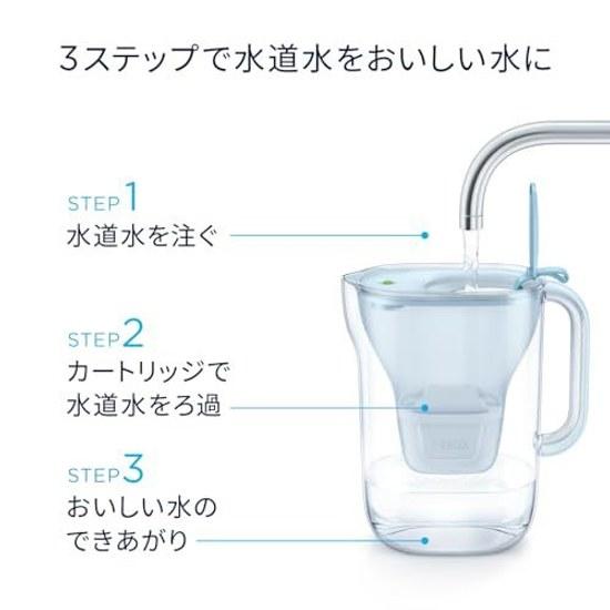 Brita Water Purifier Pitcher Capacity 1.15L (Total 2.2L) Includes 2 Riquel Maxtra Pro Cartridges Fits Refrigerator Compact Single Living PFOS PFOA