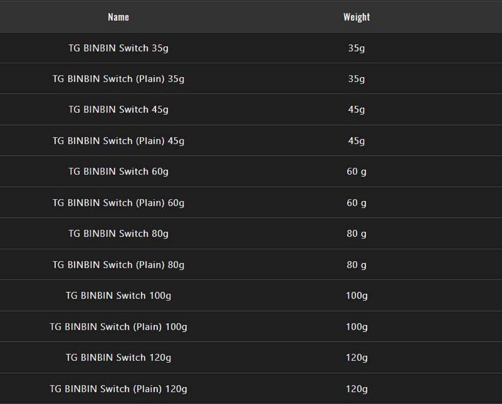 Jackall Переключатель Bin Bin TG Tungsten 80 грамм Keimura Sapphire (4918)