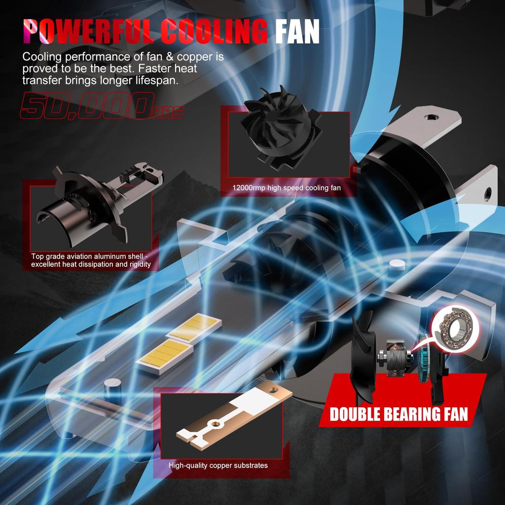 LED Headlight, H4, Compatible with Vehicle Inspection, Explosive Light, Hi/Lo 24,000 Lm, 30 W