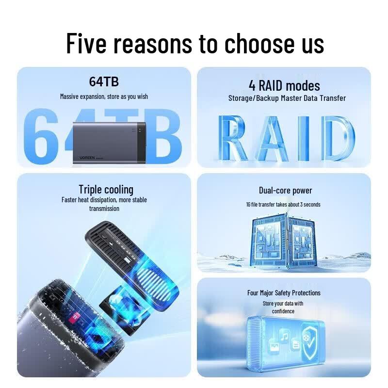 Ugreen Двухдисковый RAID-корпус для жестких дисков