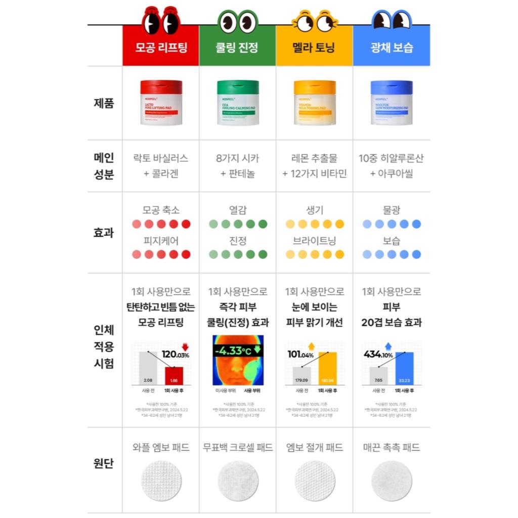 [MEDI-PEEL] Тонизирующие диски для лица Vitamin Mela 140 мл/50 дисков