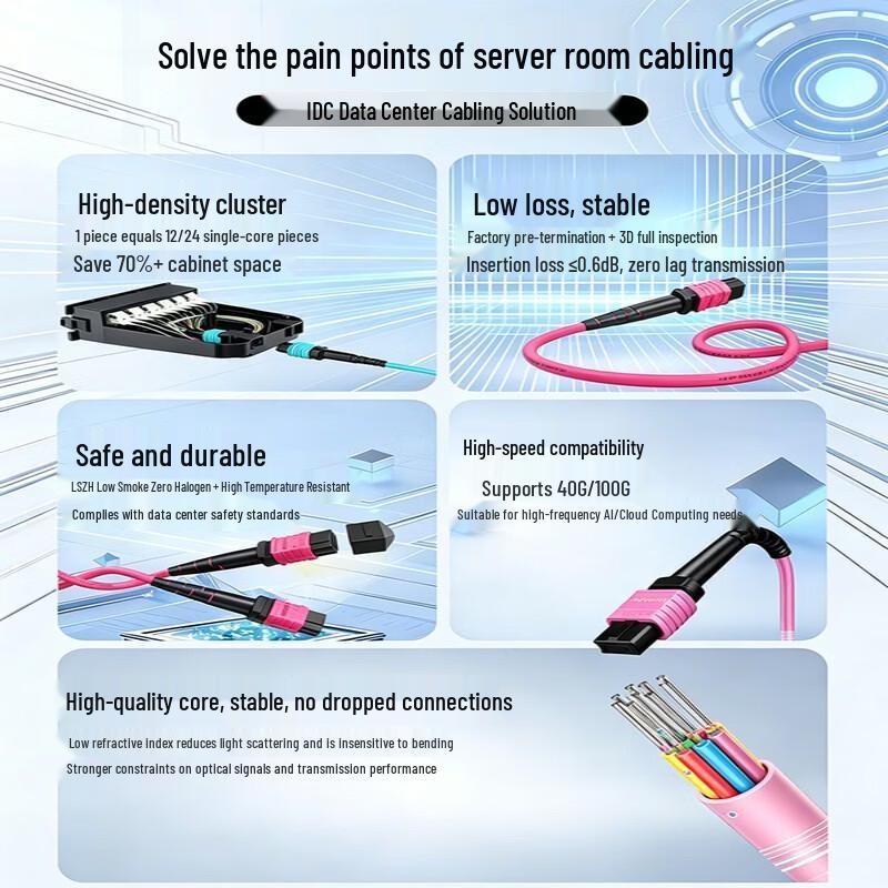 SAMZHE 12-Core OM4 MPO to MPO Fiber Optic Patch Cable