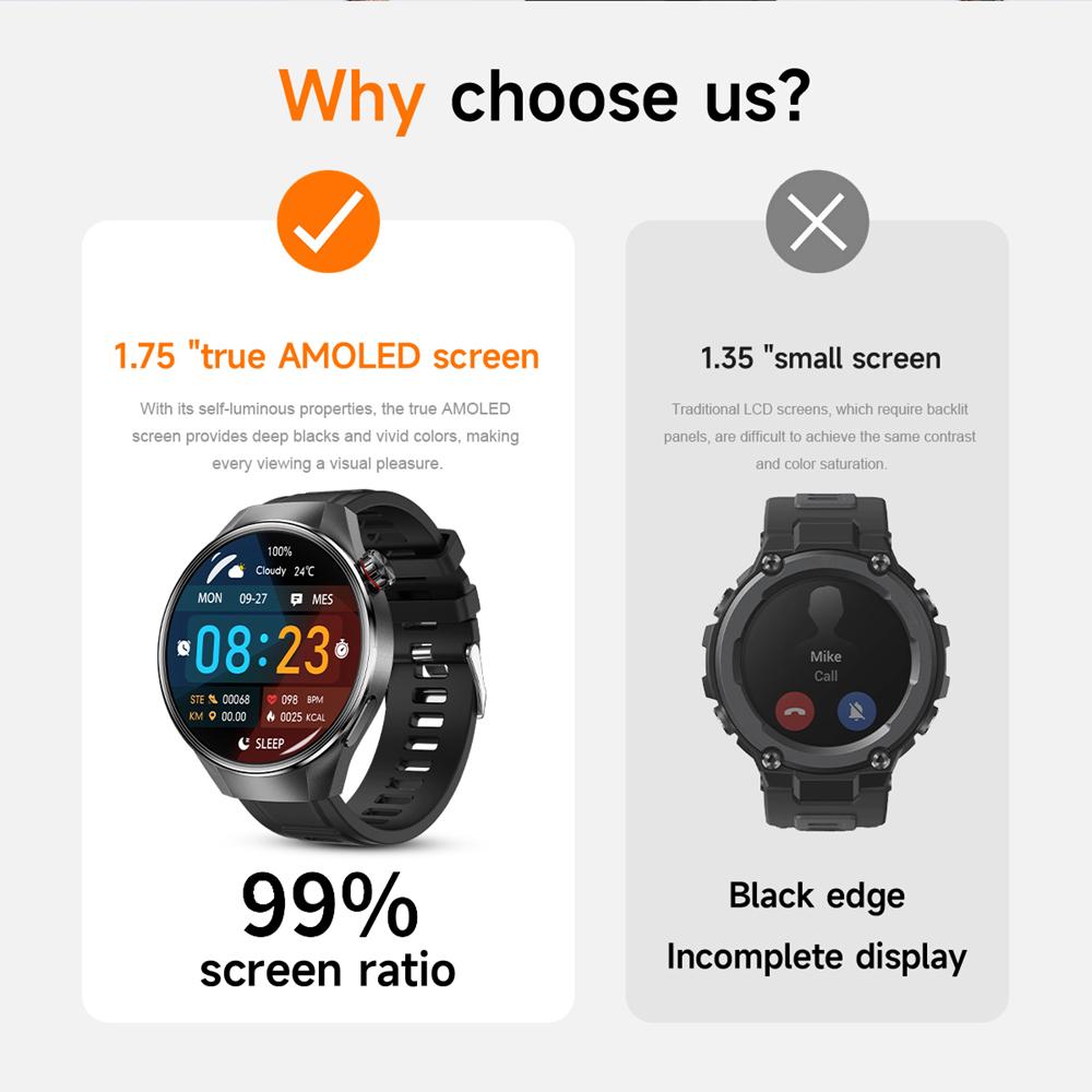 50 мм 1,75-дюймовый HD AMOLED экран Смарт-часы для мужчин Бизнес Bluetooth Звонки Частота сердечных сокращений Кислород в крови GPS Трек Компас Спортивные Смарт-часы