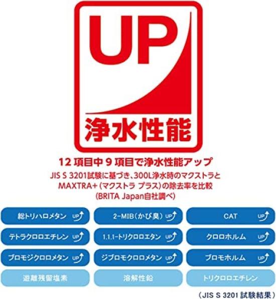 Запрос на очиститель воды Brita Объем отфильтрованной воды Общая емкость Картридж Maxtra Plus 2 шт. Японский 1,15 л 2,2 л [Оригинальный продукт]